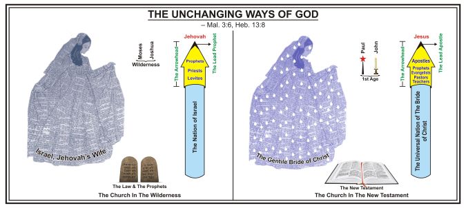 THE UNCHANGING WAYS OF GOD